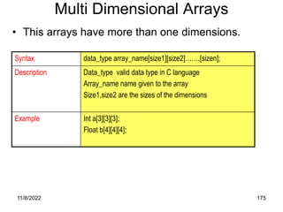 11/8/2022 175
Multi Dimensional Arrays
• This arrays have more than one dimensions.
Syntax data_type array_name[size1][size2]…….[sizen];
Description Data_type valid data type in C language
Array_name name given to the array
Size1,size2 are the sizes of the dimensions
Example Int a[3][3][3];
Float b[4][4][4];
 