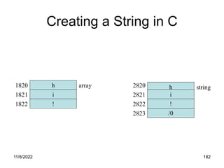 11/8/2022 182
Creating a String in C
h
i
!
h
i
!
/0
array string
1820
1821
1822
2820
2821
2822
2823
 