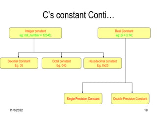 11/8/2022 19
C’s constant Conti…
Integer constant
eg: roll_number = 12345;
Hexadecimal constant
Eg. 0x23
Octal constant
Eg. 043
Decimal Constant
Eg. 35
Real Constant
eg: pi = 3.14;
Double Precision Constant
Single Precision Constant
 