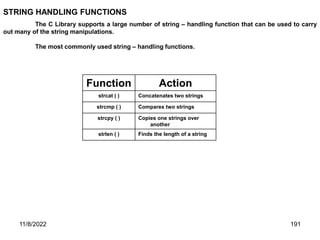 11/8/2022 191
The C Library supports a large number of string – handling function that can be used to carry
out many of the string manipulations.
The most commonly used string – handling functions.
STRING HANDLING FUNCTIONS
Function Action
strcat ( ) Concatenates two strings
strcmp ( ) Compares two strings
strcpy ( ) Copies one strings over
another
strlen ( ) Finds the length of a string
 
