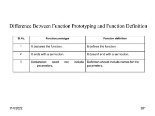 11/8/2022 201
Sl.No. Function prototype Function definition
1. It declares the function. It defines the function
2. It ends with a semicolon. It doesn’t end with a semicolon.
3. Declaration need not include
parameters.
Definition should include names for the
parameters.
Difference Between Function Prototyping and Function Definition
 