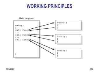 11/8/2022 202
WORKING PRINCIPLES
 