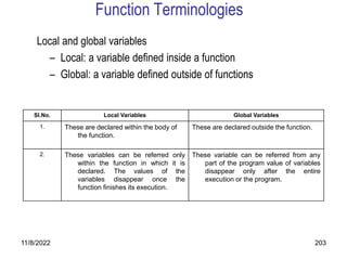 11/8/2022 203
Function Terminologies
Local and global variables
– Local: a variable defined inside a function
– Global: a variable defined outside of functions
Sl.No. Local Variables Global Variables
1. These are declared within the body of
the function.
These are declared outside the function.
2. These variables can be referred only
within the function in which it is
declared. The values of the
variables disappear once the
function finishes its execution.
These variable can be referred from any
part of the program value of variables
disappear only after the entire
execution or the program.
 
