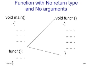 11/8/2022 208
Function with No return type
and No arguments
void main()
{
…….
…….
…….
func1();
…….
}
void func1()
{
…….
…….
…….
…….
}
 