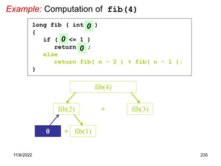 11/8/2022 235
Example: Computation of fib(4)
fib(2) fib(3)
+
fib(4)
long fib ( int n )
{
if ( n <= 1 )
return n ;
else
return fib( n - 2 ) + fib( n - 1 );
}
0
0
+
0 fib(1)
0
 