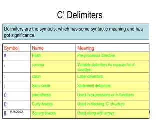 11/8/2022 24
C’ Delimiters
Symbol Name Meaning
# Hash Pre-processor directive
, comma Variable delimiters (to separate list of
variables)
: colon Label delimiters
; Semi colon Statement delimiters
() parenthesis Used in expressions or in functions
{} Curly braces Used in blocking ‘C’ structure
[] Square braces Used along with arrays
Delimiters are the symbols, which has some syntactic meaning and has
got significance.
 