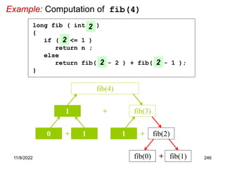 11/8/2022 246
Example: Computation of fib(4)
+ fib(3)
fib(4)
1
+
0 1 +
1 fib(2)
long fib ( int n )
{
if ( n <= 1 )
return n ;
else
return fib( n - 2 ) + fib( n - 1 );
}
2
2
2 2
+
fib(0) fib(1)
 