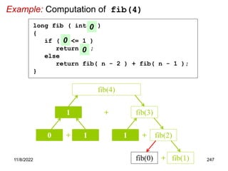 11/8/2022 247
Example: Computation of fib(4)
+ fib(3)
fib(4)
1
+
0 1 +
1 fib(2)
+
fib(0) fib(1)
long fib ( int n )
{
if ( n <= 1 )
return n ;
else
return fib( n - 2 ) + fib( n - 1 );
}
0
0
0
 