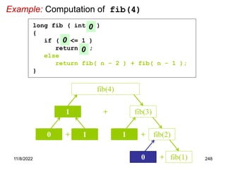 11/8/2022 248
Example: Computation of fib(4)
+ fib(3)
fib(4)
1
+
0 1 +
1 fib(2)
+
0 fib(1)
long fib ( int n )
{
if ( n <= 1 )
return n ;
else
return fib( n - 2 ) + fib( n - 1 );
}
0
0
0
 