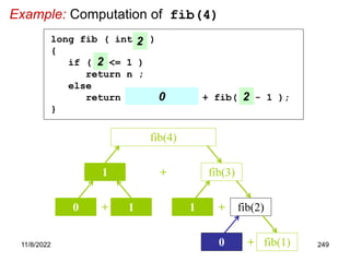 11/8/2022 249
Example: Computation of fib(4)
+ fib(3)
fib(4)
1
+
0 1 +
1 fib(2)
+
0 fib(1)
long fib ( int n )
{
if ( n <= 1 )
return n ;
else
return fib( n - 2 ) + fib( n - 1 );
}
2
2
2 2
0
 