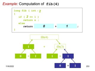 11/8/2022 253
Example: Computation of fib(4)
+ fib(3)
fib(4)
1
+
0 1 +
1 1
+
0 1
long fib ( int n )
{
if ( n <= 1 )
return n ;
else
return fib( n - 2 ) + fib( n - 1 );
}
2
2
2 2
0 1
 
