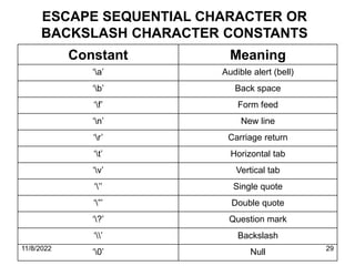 11/8/2022 29
Constant Meaning
‘a’ Audible alert (bell)
‘b’ Back space
‘f’ Form feed
‘n’ New line
‘r’ Carriage return
‘t’ Horizontal tab
‘v’ Vertical tab
‘’’ Single quote
‘”’ Double quote
‘?’ Question mark
‘’ Backslash
‘0’ Null
ESCAPE SEQUENTIAL CHARACTER OR
BACKSLASH CHARACTER CONSTANTS
 