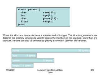 11/8/2022 310
11/8/2022 Lecture 2: User Defined Data
Types
310
struct person {
char name[50];
int age[5];
char phone[15];
float height;
}stud;
Example:
Where the structure person declares a variable stud of its type. The structure_variable is are
declared like ordinary variables is used to access the members of the structure. More than one
structure_variable can also be declared by placing a comma in between the variables.
The memory allocation for the structure person is
name 50 bytes
age 5 bytes
phone 15 bytes
height 4 bytes
 