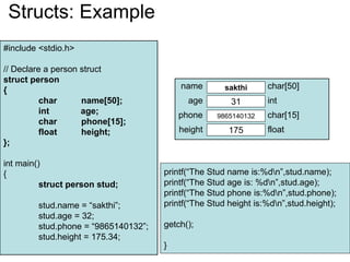 11/8/2022 314
#include <stdio.h>
// Declare a person struct
struct person
{
char name[50];
int age;
char phone[15];
float height;
};
int main()
{
struct person stud;
stud.name = “sakthi”;
stud.age = 32;
stud.phone = “9865140132”;
stud.height = 175.34;
Structs: Example
stud
sakthi
name
31
age
9865140132
phone
175
height
char[50]
int
char[15]
float
printf(“The Stud name is:%dn”,stud.name);
printf(“The Stud age is: %dn”,stud.age);
printf(“The Stud phone is:%dn”,stud.phone);
printf(“The Stud height is:%dn”,stud.height);
getch();
}
 