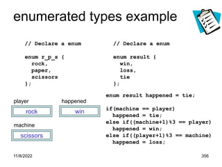 11/8/2022 356
enumerated types example
// Declare a enum
enum r_p_s {
rock,
paper,
scissors
};
player
rock
enum result happened = tie;
if(machine == player)
happened = tie;
else if((machine+1)%3 == player)
happened = win;
else if((player+1)%3 == machine)
happened = loss;
machine
scissors
// Declare a enum
enum result {
win,
loss,
tie
};
happened
win
 
