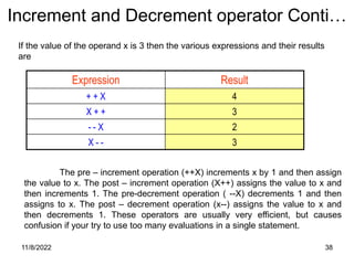 11/8/2022 38
Increment and Decrement operator Conti…
Expression Result
+ + X 4
X + + 3
- - X 2
X - - 3
If the value of the operand x is 3 then the various expressions and their results
are
The pre – increment operation (++X) increments x by 1 and then assign
the value to x. The post – increment operation (X++) assigns the value to x and
then increments 1. The pre-decrement operation ( --X) decrements 1 and then
assigns to x. The post – decrement operation (x--) assigns the value to x and
then decrements 1. These operators are usually very efficient, but causes
confusion if your try to use too many evaluations in a single statement.
 