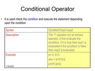11/8/2022 39
Conditional Operator
• It is used check the condition and execute the statement depending
upon the condition
Syntax Condition?exp1:exp2
Description The ‘?’ operator act as ternary
operator, it first evaluate the
condition, if it is true then exp1 is
evaluated if the condition is false
then exp2 is evaluated
Example a= 2; b=3
ans = a>b?a:b;
printf (ans);
 