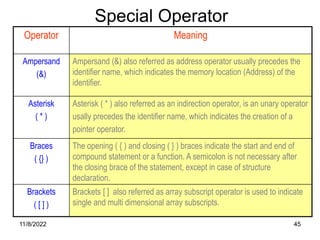 11/8/2022 45
Special Operator
Operator Meaning
Ampersand
(&)
Ampersand (&) also referred as address operator usually precedes the
identifier name, which indicates the memory location (Address) of the
identifier.
Asterisk
( * )
Asterisk ( * ) also referred as an indirection operator, is an unary operator
usally precedes the identifier name, which indicates the creation of a
pointer operator.
Braces
( {} )
The opening ( { ) and closing ( } ) braces indicate the start and end of
compound statement or a function. A semicolon is not necessary after
the closing brace of the statement, except in case of structure
declaration.
Brackets
( [ ] )
Brackets [ ] also referred as array subscript operator is used to indicate
single and multi dimensional array subscripts.
 