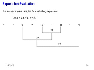 11/8/2022 59
Let us see some examples for evaluating expression.
Let a = 5, b = 8, c = 2.
y = a + (b * 3) - c
29
27
24
Expression Evaluation
 