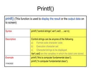 11/8/2022 75
Printf()
printf() (This function is used to display the result or the output data on
to screen)
Syntax printf (“control strings”,var1,var2…..var n);
Description Control strings can be anyone of the following
a) Format code character code
b) Execution character set
c) Character/strings to be displayed
Var1,var2 are the variables in which the data’s are stored.
Example printf (“this is computer fundamental class”);
printf (“/n computer fundamental class”);
 