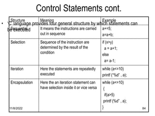 11/8/2022 84
Control Statements cont.
• ‘C’ language provides four general structure by which statements can
be executed
Structure Meaning Example
Sequential It means the instructions are carried
out in sequence
a+=5;
a=a+b;
Selection Sequence of the instruction are
determined by the result of the
condition
if (x>y)
a = a+1;
else
a= a-1;
Iteration Here the statements are repeatedly
executed
while (a<=10)
printf (“%d” , a);
Encapsulation Here the an iteration statement can
have selection inside it or vice versa
while (a<=10)
{
if(a>5)
printf (%d” , a);
}
 