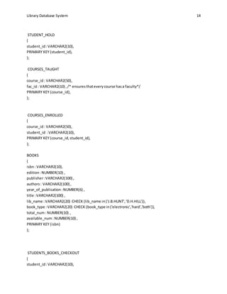 Library Database System 14
STUDENT_HOLD
(
student_id:VARCHAR2(10),
PRIMARY KEY (student_id),
);
COURSES_TAUGHT
(
course_id: VARCHAR2(50),
fac_id: VARCHAR2(10) ,/* ensuresthateverycourse hasa faculty*/
PRIMARY KEY (course_id),
);
COURSES_ENROLLED
(
course_id: VARCHAR2(50),
student_id :VARCHAR2(10),
PRIMARY KEY (course_id,student_id),
);
BOOKS
(
isbn: VARCHAR2(10),
edition:NUMBER(10) ,
publisher:VARCHAR2(100) ,
authors: VARCHAR2(100) ,
year_of_publication:NUMBER(6) ,
title :VARCHAR2(100) ,
lib_name :VARCHAR2(20) CHECK (lib_name in('J.B.HUNT','D.H.HILL')),
book_type :VARCHAR2(20) CHECK (book_type in('electronic','hard','both')),
total_num: NUMBER(10) ,
available_num:NUMBER(10) ,
PRIMARY KEY (isbn)
);
STUDENTS_BOOKS_CHECKOUT
(
student_id :VARCHAR2(10),
 