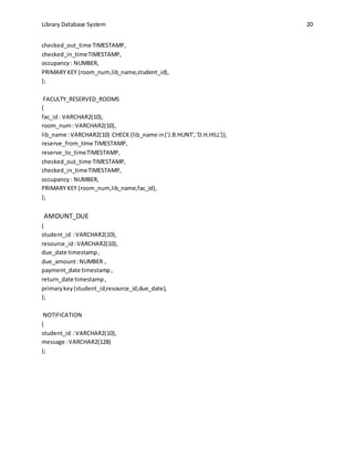 Library Database System 20
checked_out_time TIMESTAMP,
checked_in_timeTIMESTAMP,
occupancy: NUMBER,
PRIMARY KEY (room_num,lib_name,student_id),
);
FACULTY_RESERVED_ROOMS
(
fac_id: VARCHAR2(10),
room_num: VARCHAR2(10),
lib_name :VARCHAR2(10) CHECK (lib_name in('J.B.HUNT','D.H.HILL')),
reserve_from_time TIMESTAMP,
reserve_to_timeTIMESTAMP,
checked_out_time TIMESTAMP,
checked_in_timeTIMESTAMP,
occupancy: NUMBER,
PRIMARY KEY (room_num,lib_name,fac_id),
);
AMOUNT_DUE
(
student_id :VARCHAR2(10),
resource_id:VARCHAR2(10),
due_date timestamp,
due_amount:NUMBER ,
payment_date timestamp,
return_date timestamp,
primarykey(student_id,resource_id,due_date),
);
NOTIFICATION
(
student_id :VARCHAR2(10),
message :VARCHAR2(128)
);
 