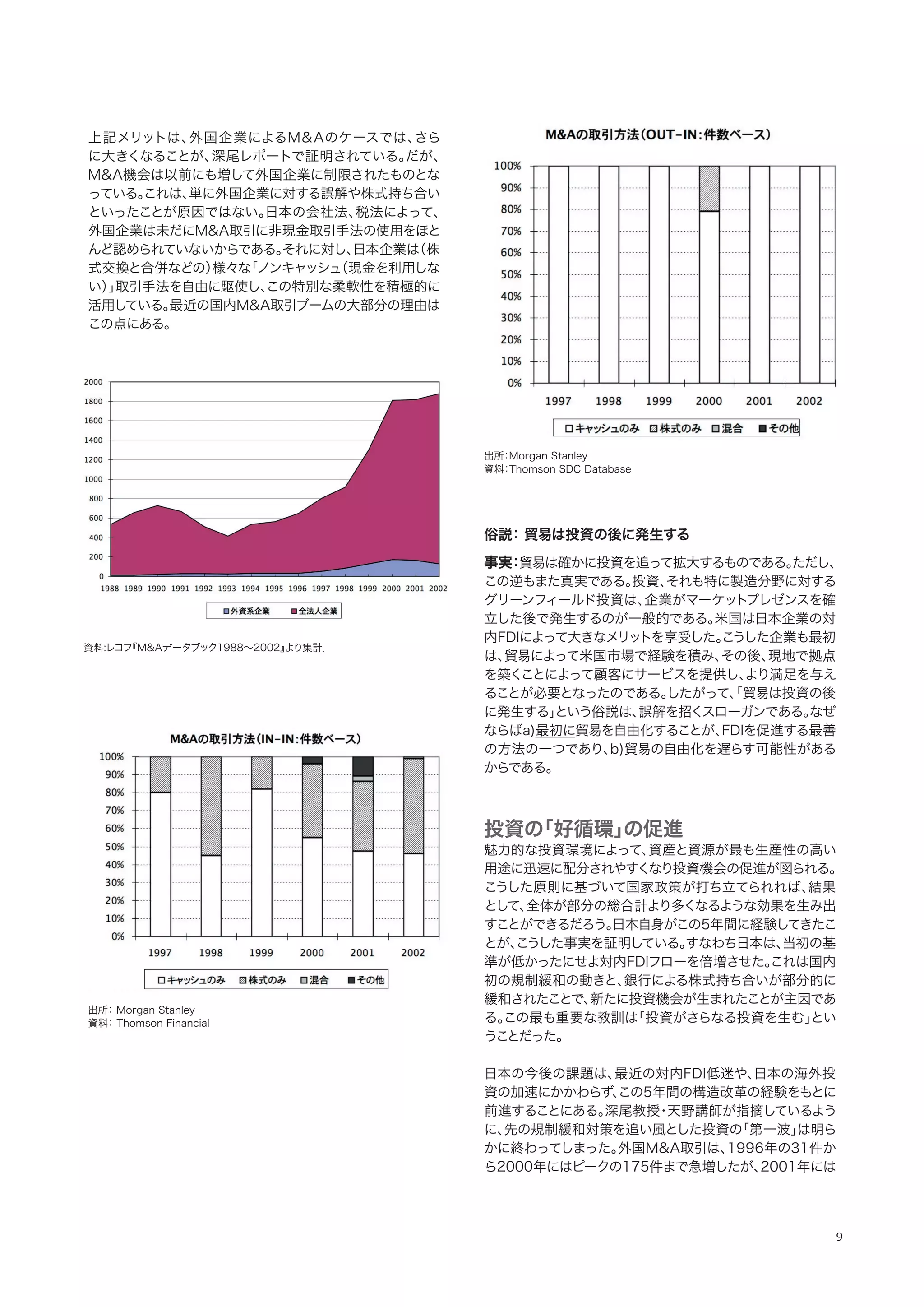 9
上記メリットは、外国企業によるM&Aのケースでは、さら
に大きくなることが、深尾レポートで証明されている。だが、
M&A機会は以前にも増して外国企業に制限されたものとな
っている。これは、単に外国企業に対する誤解や株式持ち合い
といったことが原因ではない。日本の会社法、税法によって、
外国企業は未だにM&A取引に非現金取引手法の使用をほと
んど認められていないからである。それに対し、日本企業は（株
式交換と合併などの）様々な「ノンキャッシュ（現金を利用しな
い）」取引手法を自由に駆使し、この特別な柔軟性を積極的に
活用している。最近の国内M&A取引ブームの大部分の理由は
この点にある。
俗説：貿易は投資の後に発生する
事実：貿易は確かに投資を追って拡大するものである。ただし、
この逆もまた真実である。投資、それも特に製造分野に対する
グリーンフィールド投資は、企業がマーケットプレゼンスを確
立した後で発生するのが一般的である。米国は日本企業の対
内FDIによって大きなメリットを享受した。こうした企業も最初
は、貿易によって米国市場で経験を積み、その後、現地で拠点
を築くことによって顧客にサービスを提供し、より満足を与え
ることが必要となったのである。したがって、「貿易は投資の後
に発生する」という俗説は、誤解を招くスローガンである。なぜ
ならばa)最初に貿易を自由化することが、FDIを促進する最善
の方法の一つであり、b)貿易の自由化を遅らす可能性がある
からである。
投資の「好循環」の促進
魅力的な投資環境によって、資産と資源が最も生産性の高い
用途に迅速に配分されやすくなり投資機会の促進が図られる。
こうした原則に基づいて国家政策が打ち立てられれば、結果
として、全体が部分の総合計より多くなるような効果を生み出
すことができるだろう。日本自身がこの5年間に経験してきたこ
とが、こうした事実を証明している。すなわち日本は、当初の基
準が低かったにせよ対内FDIフローを倍増させた。これは国内
初の規制緩和の動きと、銀行による株式持ち合いが部分的に
緩和されたことで、新たに投資機会が生まれたことが主因であ
る。この最も重要な教訓は「投資がさらなる投資を生む」とい
うことだった。
日本の今後の課題は、最近の対内FDI低迷や、日本の海外投
資の加速にかかわらず、この5年間の構造改革の経験をもとに
前進することにある。深尾教授・天野講師が指摘しているよう
に、先の規制緩和対策を追い風とした投資の「第一波」は明ら
かに終わってしまった。外国M&A取引は、1996年の31件か
ら2000年にはピークの175件まで急増したが、2001年には
出所：Morgan Stanley
資料：Thomson SDC Database
資料:レコフ『M&Aデータブック1988∼2002』より集計．
出所：Morgan Stanley
資料：Thomson Financial
 