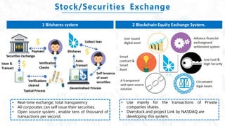Stock/Securities Exchange
1 Bitshares system 2 Blockchain Equity Exchange System.
• Real-time exchange; total transparency
• All corporates can self issue their securities.
• Open source system，enable tens of thousand of
transactions per second.
• Use mainly for the transactions of Private
companies shares.
• Overstock and project Link by NASDAQ are
developing this system.
 
