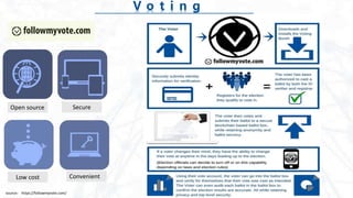 V o t i n g
source： https://followmyvote.com/
Open source
ConvenientLow cost
Secure
 
