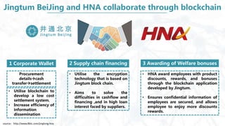 Jingtum BeiJing and HNA collaborate through blockchain
1 Corporate Wallet
Procurement
detailscash
transfersettlement
• Utilise blockchain to
develop a low cost
settlement system.
• Increase efficiency of
information
dissemination
2 Supply chain financing
• HNA award employees with product
discounts, rewards, and bonuses
through the blockchain application
developed by Jingtum.
• Ensures confidential information of
employees are secured, and allows
employee to enjoy more discounts
rewards.
3 Awarding of Welfare bonuses
• Utilise the encryption
technology that is based on
Jingtum block chain.
• Aims to solve the
difficulties in cashflow and
financing ,and in high loan
interest faced by suppliers.
source：http://www.8btc.com/jingtong-hna
 