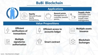 BuBi Blockchain
Applications
Equity
Secured Private
equity
transactions。
Reward points
Management of
customer rewards
points。
Supply chain
immutable data
management ，
Supply chain
management。
Value Propositions
source：http://www.bubi.cn/#page4
Efficient
verifications of
transactions
Multiple
signatories
authorisation
Efficient access to
accounts ledger
Multiple assets
Issuance
Smart contract
Blockchain
Exchanges
 