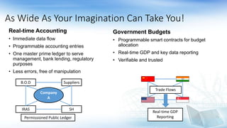 Real-time Accounting
• Immediate data flow
• Programmable accounting entries
• One master prime ledger to serve
management, bank lending, regulatory
purposes
• Less errors, free of manipulation
Company
A
IRAS
B.O.D Suppliers
SH
Permissioned Public Ledger
Trade Flows
Real-time GDP
Reporting
As Wide As Your Imagination Can Take You!
Government Budgets
• Programmable smart contracts for budget
allocation
• Real-time GDP and key data reporting
• Verifiable and trusted
 