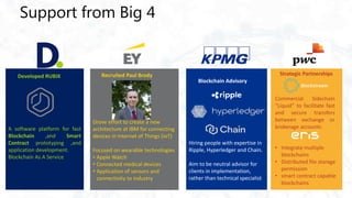A software platform for fast
Blockchain ,and Smart
Contract prototyping ,and
application development.
Blockchain As A Service
Drove effort to create a new
architecture at IBM for connecting
devices in Internet of Things (IoT)
Focused on wearable technologies
• Apple Watch
• Connected medical devices
• Application of sensors and
connectivity to industry
Recruited Paul BrodyDeveloped RUBIX
Support from Big 4
Hiring people with expertise in
Ripple, Hyperledger and Chain.
Aim to be neutral advisor for
clients in implementation,
rather than technical specialist
Blockchain Advisory
Commercial Sidechain
“Liquid” to facilitate fast
and secure transfers
between exchange or
brokerage accounts
• Integrate multiple
blockchains
• Distributed file storage
permission
• smart contract capable
blockchains
Strategic Partnerships
 