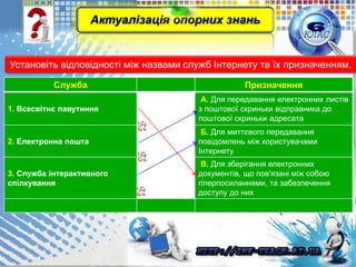 Служба Призначення
1. Всесвітнє павутиння
А. Для передавання електронних листів
з поштової скриньки відправника до
поштової скриньки адресата
2. Електронна пошта
Б. Для миттєвого передавання
повідомлень між користувачами
Інтернету
3. Служба інтерактивного
спілкування
В. Для зберігання електронних
документів, що пов'язані між собою
гіперпосиланнями, та забезпечення
доступу до них
Установіть відповідності між назвами служб Інтернету та їх призначенням.
Актуалізація опорних знань
 