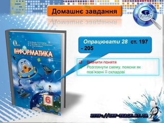 Домашнє завдання
Опрацювати 28 ст. 197
- 205
 Вивчити понятя
 Розглянути схему, поясни як
пов’язені її складові
 