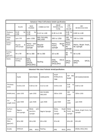 Galvanized Plain CoilTechnical details/specifications
PLAIN
SKIN
PASSED
CORRUGATED
HILGP
PETROL/FUEL
TANK
FGP
FAN
BLADE
GPC
BUSES/COACHES
Thickness
(mm)
0.10 to
2.50
0.30 to
2.50
0.12 to 1.60 0.30 to 2.50
0.40 to
1.20
0.60 to 1.60
Width
(mm)
upto 1350 upto 1350
602,762,800,
900,1050
200 to 1350
100 to
1350
100 to 1350
Surface
Finish Regular &
mim.spangle
Matte with
zero/min.
spangle
Regular
Spangle
Matte, Bright
Finish, No
spangle
Matte
finish,
No
spangle
Matte, Bright finish,
No spangle
Coating
Mass
(gms/m2)
80 to 300 80 to 300 80 to 300 20 to 80
60 to
90
60 to 80
Grades Soft/Lock
forming
EDD,
DD,D,
SPCEN,
SPCD,SPCC
Roofing
EDD, DD,D,
SPCEN,
SPCD,SPCC
SPCD,
SPCC
SPCEN, SPCD,
SPCC
Galvanized Plain sheet Technical details/specifications
PLAIN SKIN PASSED CORRUGATED
HILGP
PETROL/FUEL
TANK
FGP FAN
BLADE
GPC BUSES/COACHES
Thickness
(mm)
0.10 to 2.50 0.30 to 2.50 0.12 to 1.60 0.30 to 2.50
0.40 to
1.20
0.60 to 1.60
Width (mm) upto 1350 upto 1350
602,762,800,
900,1050
200 to 1350
100 to
1350
100 to 1350
Cut to
Length (mm)
upto 4500 upto 4500 upto 4500 upto 4500
upto
4500
upto 4500
Surface
Finish
Regular &
min.spangle
Matte with
zero/min.
spangle
Regular Spangle
Matte, Bright
Finish, No
spangle
Matte
finish, No
spangle
Matte, Bright finish, No
spangle
Coating
Mass
(gms/m2)
80 to 300 80 to 300 80 to 300 20 to 80 60 to 90 60 to 80
Grades Soft/Lock EDD, DD,D, Roofing EDD, DD,D, SPCD, SPCEN, SPCD, SPCC
 