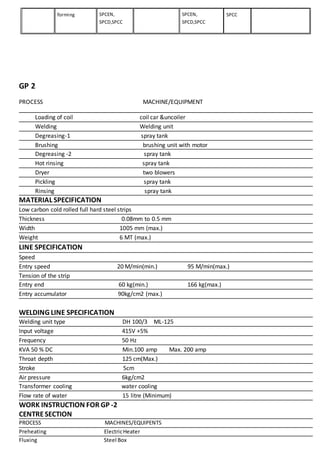 GP 2
PROCESS MACHINE/EQUIPMENT
Loading of coil coil car &uncoiler
Welding Welding unit
Degreasing-1 spray tank
Brushing brushing unit with motor
Degreasing -2 spray tank
Hot rinsing spray tank
Dryer two blowers
Pickling spray tank
Rinsing spray tank
MATERIAL SPECIFICATION
Low carbon cold rolled full hard steel strips
Thickness 0.08mm to 0.5 mm
Width 1005 mm (max.)
Weight 6 MT (max.)
LINE SPECIFICATION
Speed
Entry speed 20 M/min(min.) 95 M/min(max.)
Tension of the strip
Entry end 60 kg(min.) 166 kg(max.)
Entry accumulator 90kg/cm2 (max.)
WELDING LINE SPECIFICATION
Welding unit type DH 100/3 ML-125
Input voltage 415V +5%
Frequency 50 Hz
KVA 50 % DC Min.100 amp Max. 200 amp
Throat depth 125 cm(Max.)
Stroke 5cm
Air pressure 6kg/cm2
Transformer cooling water cooling
Flow rate of water 15 litre (Minimum)
WORK INSTRUCTION FOR GP -2
CENTRESECTION
PROCESS MACHINES/EQUIPENTS
Preheating ElectricHeater
Fluxing Steel Box
forming SPCEN,
SPCD,SPCC
SPCEN,
SPCD,SPCC
SPCC
 