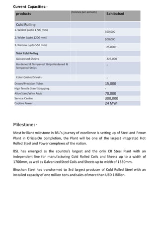 Current Capacities:-
Milestone:-
Most brilliant milestone in BSL’s journey of excellence is setting up of Steel and Power
Plant in Orissa.On completion, the Plant will be one of the largest integrated Hot
Rolled Steel and Power complexes of the nation.
BSL has emerged as the country’s largest and the only CR Steel Plant with an
independent line for manufacturing Cold Rolled Coils and Sheets up to a width of
1700mm, as wellas Galvanized Steel Coils and Sheets up to width of 1350mm.
Bhushan Steel has transformed to 3rd largest producer of Cold Rolled Steel with an
installed capacity of one million tons and sales of more than USD 1 Billion.
 