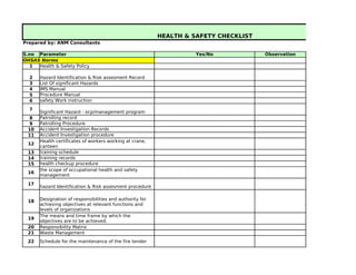 HEALTH & SAFETY CHECKLIST
Prepared by: ANM Consultants Pr
S.no Parameter Yes/No Observation
OHSAS Norms
1 Health & Safety Policy
2 Hazard Identification & Risk assesment Record
3 List Of significant Hazards
4 IMS Manual
5 Procedure Manual
6 safety Work instruction
7
Significant Hazard - ocp/management program
8 Patrolling record
9 Patrolling Procedure
10 Accident Investigation Records
11 Accident Investigation procedure
12
13 training schedule
14 training records
15 health checkup procedure
16
17
hazard Identification & Risk assesment procedure
18
19
20 Responsibility Matrix
21 Waste Management
22 Schedule for the maintenance of the fire tender
Health certificates of workers working at crane,
canteen
the scope of occupational health and safety
management
Designation of responsibilities and authority for
achieving objectives at relevant functions and
levels of organizations
The means and time frame by which the
objectives are to be achieved.
 