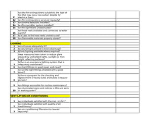 11
12 Are fire extinguishers serviced regularly?
13 Are smoke detectors installed?
14 Is a fire sprinkler system installed?
15 Are fire sprinklers unobstructed?
16
17 Is access to the hose reels unobstructed?
18 Are flammable materials properly stored?
LIGHTING
1 Are all areas adequately lit?
2 Is natural light utilised to best advantage?
3 Is task lighting available where required?
4
5
6 Are light fittings in good repair and clean?
7
8
9 Are fittings accessible for routine maintenance?
10
VENTILATION/AIR CONDITIONING
1 Are individuals satisfied with thermal comfort?
2
3
Are the fire extinguishers suitable to the type of
fire that may occur (eg carbon dioxide for
electrical fires).
Are hose reels available and connected to water
supply?
Have measures been taken to reduce glare
created by unshielded lights, sunlight or from
bright reflecting surfaces?
Is there an emergency lighting system that is
adequately maintained?
Are all the light fittings shielded with a good
cover?
Is there a program for the checking and
replacement of faulty bulbs and tubes at regular
periods?
Are illuminated signs and notices in lifts and exits
in working order?
Are individuals satisfied with quality of air
conditioning?
Are air conditioning filters/vents cleaned
regularly?
 