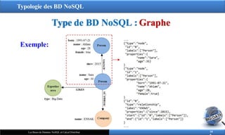 Typologie des BD NoSQL
Type de BD NoSQL : Graphe
10
Les Bases de Données NoSQL et Calcul Distribué
Exemple:
 