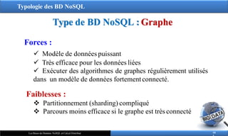 Typologie des BD NoSQL
Type de BD NoSQL : Graphe
10
Les Bases de Données NoSQL et Calcul Distribué
Forces :
 Modèle de données puissant
 Très efficace pour les données liées
 Exécuter des algorithmes de graphes régulièrement utilisés
dans un modèle de données fortementconnecté.
Faiblesses :
 Partitionnement (sharding) compliqué
 Parcours moins efficace si le graphe est très connecté
 