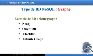Typologie des BD NoSQL
Type de BD NoSQL : Graphe
10
Les Bases de Données NoSQL et Calcul Distribué
‒ Exemple de BD orienté graphe
 Neo4j
 OrientDB
 FlockDB
 Infinite Graph
 
