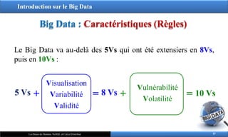 Introduction sur le Big Data
Big Data : Caractéristiques (Règles)
Le Big Data va au-delà des 5Vs qui ont été extensiers en 8Vs,
puis en 10Vs :
15
Les Bases de Données NoSQL et Calcul Distribué
Visualisation
Variabilité
Validité
8 Vs + 10 Vs
5 Vs = =
+
Vulnérabilité
Volatilité
 