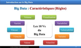 Introduction sur le Big Data
Big Data : Caractéristiques (Règles)
21
Les Bases de Données NoSQL et Calcul Distribué
Les 10 Vs
du
Big Data
Volume
Variété
Vitesse
Véracité
Valeur
Variabilité
Validité
Volatilité
Vulnérabilité
Visualisation
 