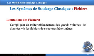 Les Systèmes de Stockage Classique
Les Systèmes de Stockage Classique : Fichiers
Limitations des Fichiers:
Compliquer de traiter efficacement des grands volumes de
données via les fichiers de structures hétérogènes.
32
Les Bases de Données NoSQL et Calcul Distribué
 
