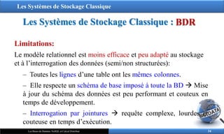 Les Systèmes de Stockage Classique
Les Systèmes de Stockage Classique : BDR
Limitations:
Le modèle relationnel est moins efficace et peu adapté au stockage
et à l’interrogation des données (semi/non structurées):
‒ Toutes les lignes d’une table ont les mêmes colonnes.
‒ Elle respecte un schéma de base imposé à toute la BD  Mise
à jour du schéma des données est peu performant et couteux en
temps de développement.
‒ Interrogation par jointures  requête complexe, lourdes et
couteuse en temps d’exécution.
34
Les Bases de Données NoSQL et Calcul Distribué
 