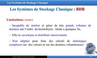 Les Systèmes de Stockage Classique
Les Systèmes de Stockage Classique : BDR
Limitations: (suite)
‒ Incapable de stocker et gérer de très grands volumes de
données (de l’ordre du brontobyte) : limité à quelques To,
‒ Elle ne saventpas se distribuer massivement.
‒ Non adaptée pour faire des calculs de statistiques
complexes sur des valeurs ni sur des données volumineuses!
35
Les Bases de Données NoSQL et Calcul Distribué
 