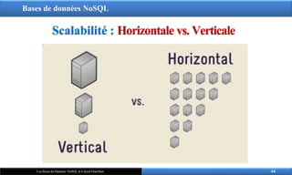 Bases de données NoSQL
Scalabilité : Horizontale vs. Verticale
44
Les Bases de Données NoSQL et Calcul Distribué
 